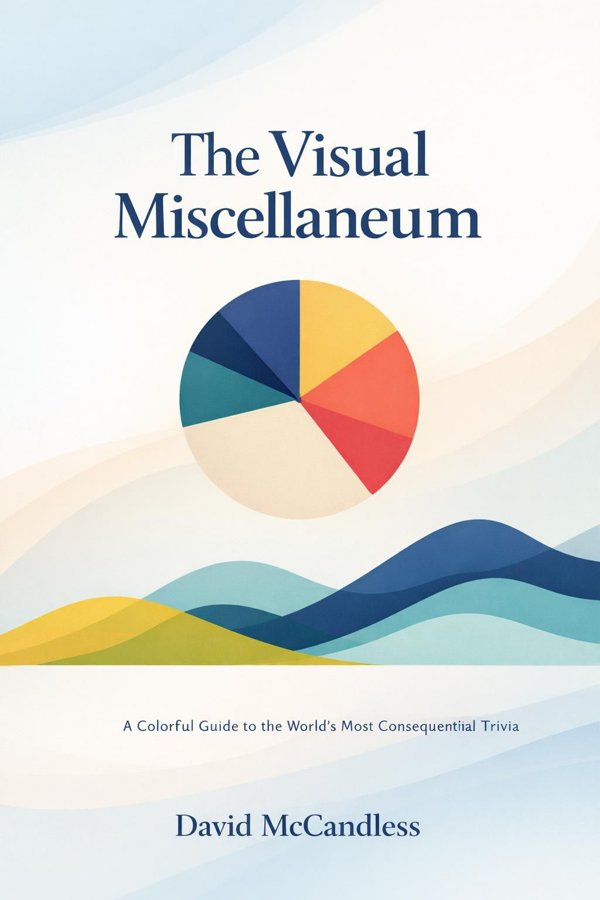 The Visual Miscellaneum: A Colorful Guide to the World's Most Consequential Trivia